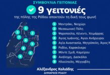 Αλέξανδρος Κολιάδης, Δήμαρχος Ρόδου: «Ενεργοποιούμε τα Συμβούλια Γειτονιάς. Η γειτονιά είναι το σπίτι μας και για αυτήν αποφασίζουμε μαζί»